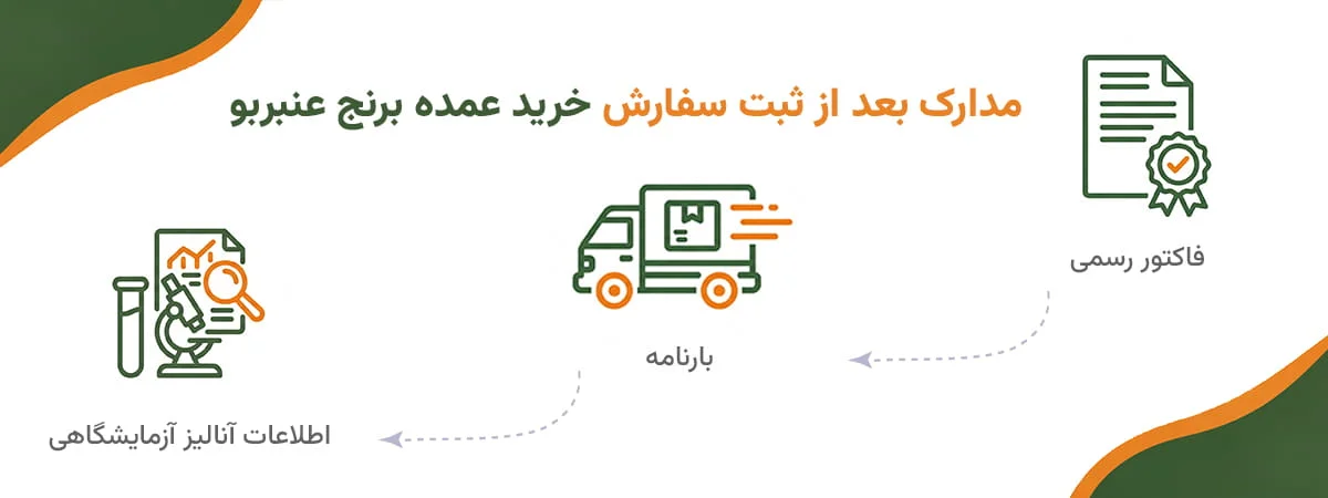 اسناد بعد از ثبت سفارش عمده برنج عنبربو